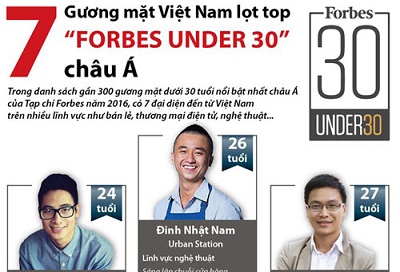 7 gương mặt Việt Nam được Forbes vinh danh