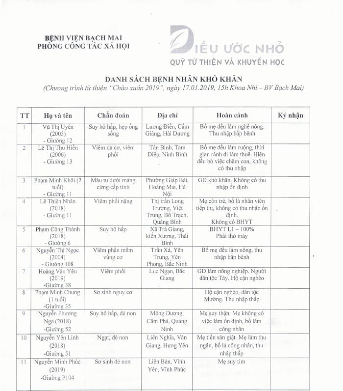 Kế hoạch chương trình từ thiện: Chào Bé