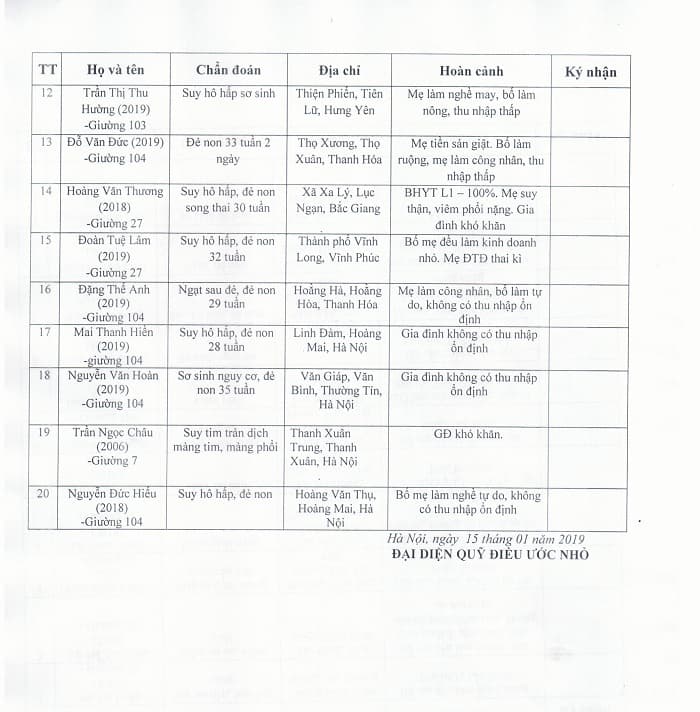 Kế hoạch chương trình từ thiện: Chào Bé