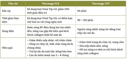 Công nghệ Thermage: Quy trình trẻ hóa da và những điều cần biết